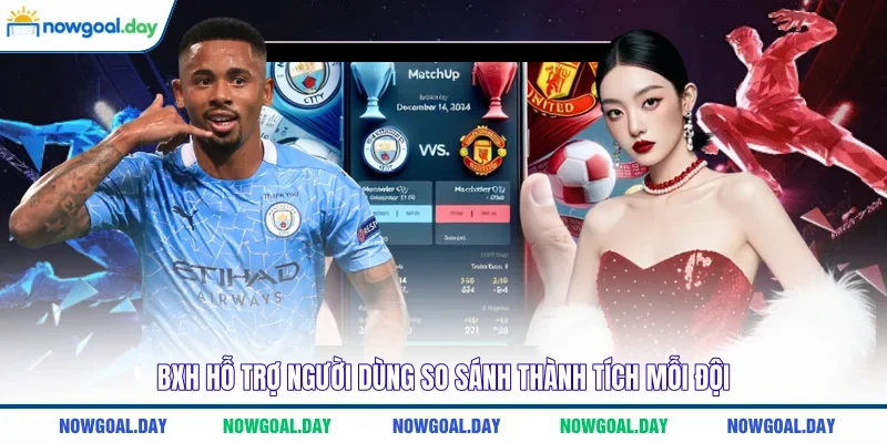 BXH hỗ trợ người dùng so sánh thành tích mỗi đội